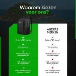 Kopen 🥰 Beste recensies van ❤️ Navy Madden Rugzak Met USB Poort 28L - Zwart - Luxe Laptop Rugtas 15.6 Inch Met Laptopvak - Heren - Dames - Jongens - Meisje - Waterafstotend - Rugzakken 😉 💯 -Tassen-Dames Verkoop 550x550 34