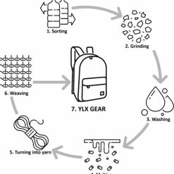 Goedkoop 💯 Groothandel 🎁 YLX Travel Gear YLX Mini 🎒 🎒 Backpack Voor Dames. Zwart. Recycled Rpet Materiaal. Gerecyclede Plastic Flessen. Eco-friendly. Mini Rugzak - Dames - Vrouwen - Tieners - Meiden 😀 ⭐ -Tassen-Dames Verkoop 550x572 11