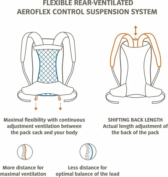 Begroting π₯ Goedkoop π VAUDE Wizard 18+4 Rugzak - Kingfisher - 1,075 Kg - 18+4 L - ErgoShape-schouderbanden Voor Optimale Bewegingsvrijheid - Afneembare Singelband Heupband π π 8 Begroting π₯ Goedkoop π VAUDE Wizard 18+4 Rugzak - Kingfisher - 1,075 Kg - 18+4 L - ErgoShape-schouderbanden Voor Optimale Bewegingsvrijheid - Afneembare Singelband Heupband π π - Afbeelding 6